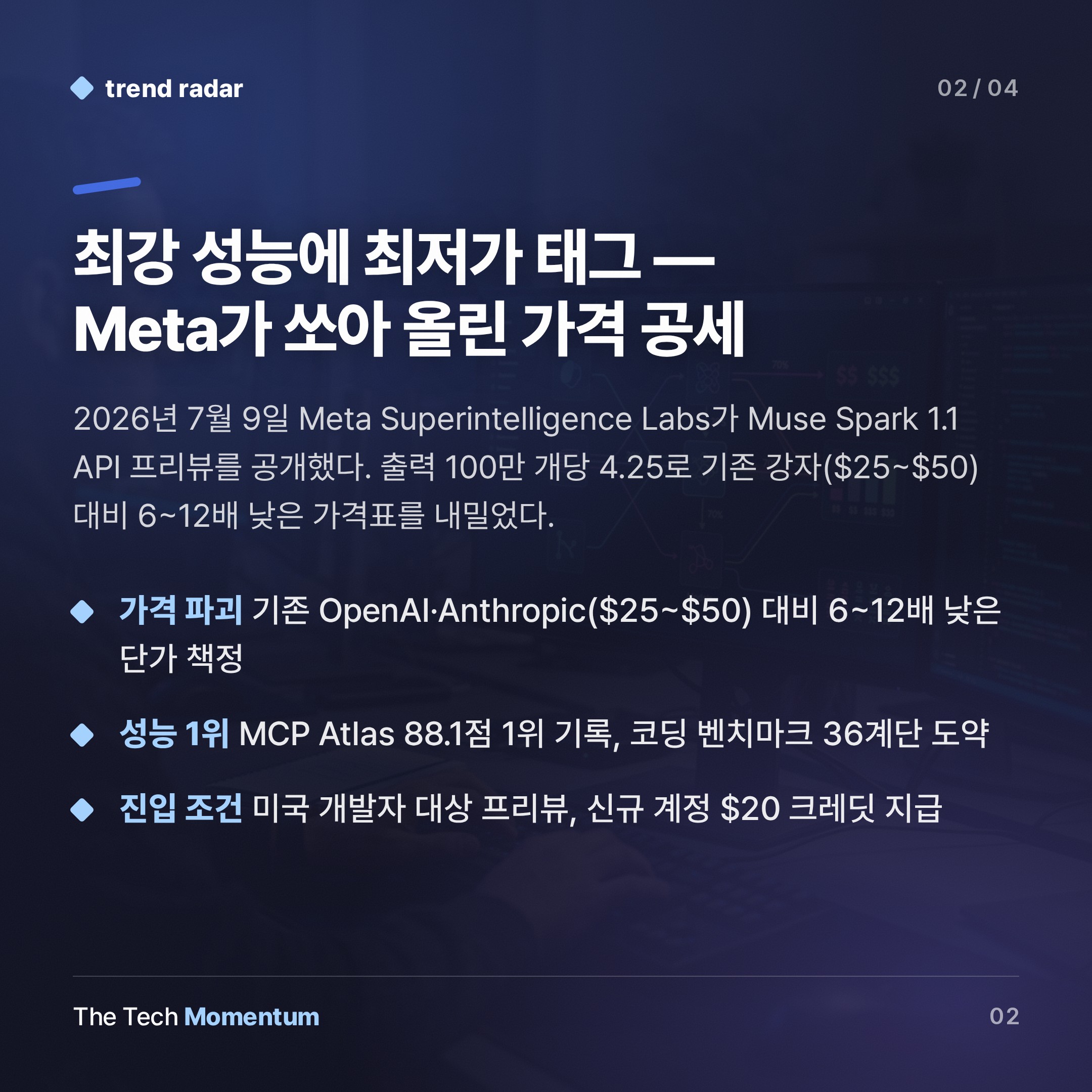 Meta, AI API 시장 첫 진입… $4.25로 OpenAI·Anthropic 압박 (summary)