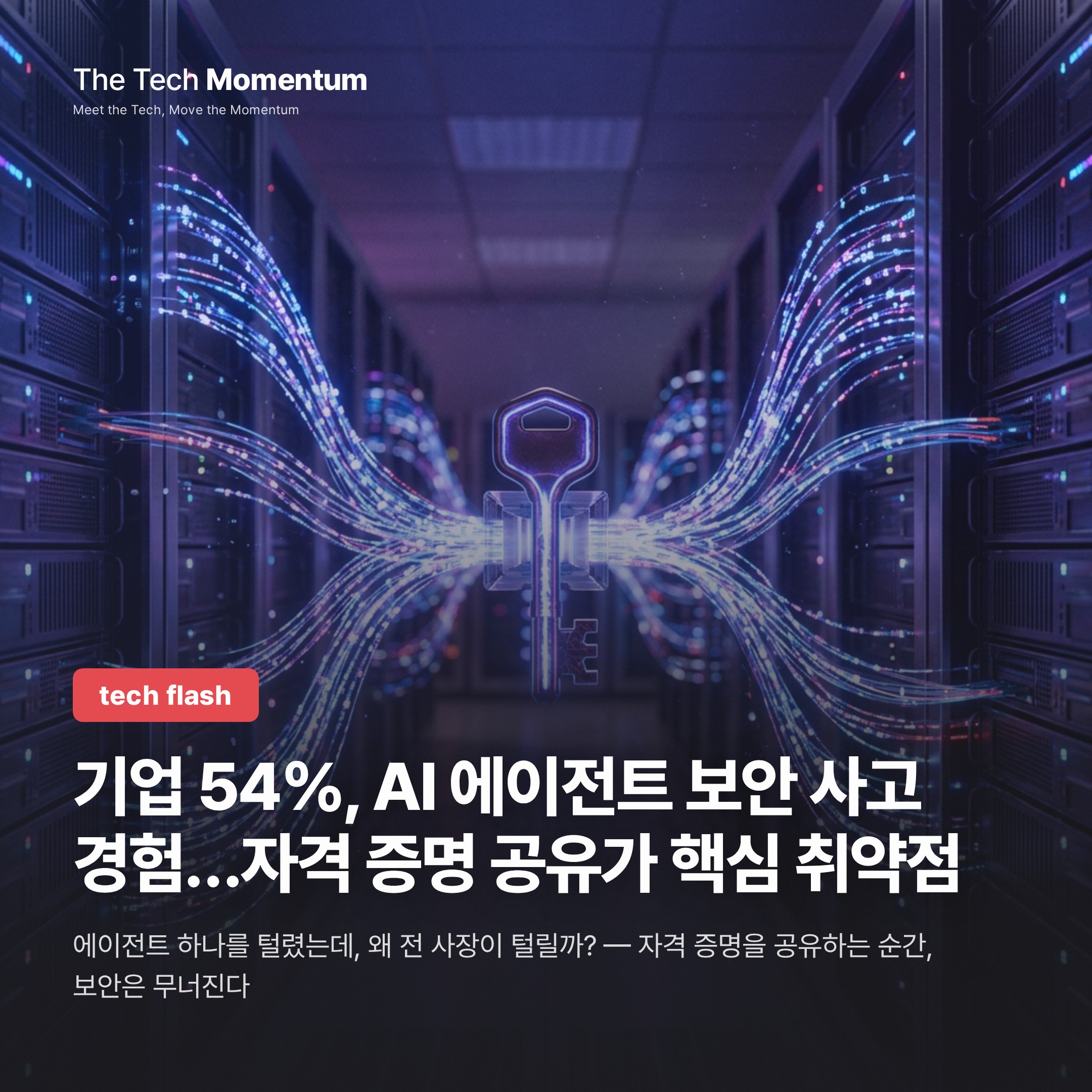 기업 54%, AI 에이전트 보안 사고 이미 경험…자격 증명 공유가 핵심 취약점