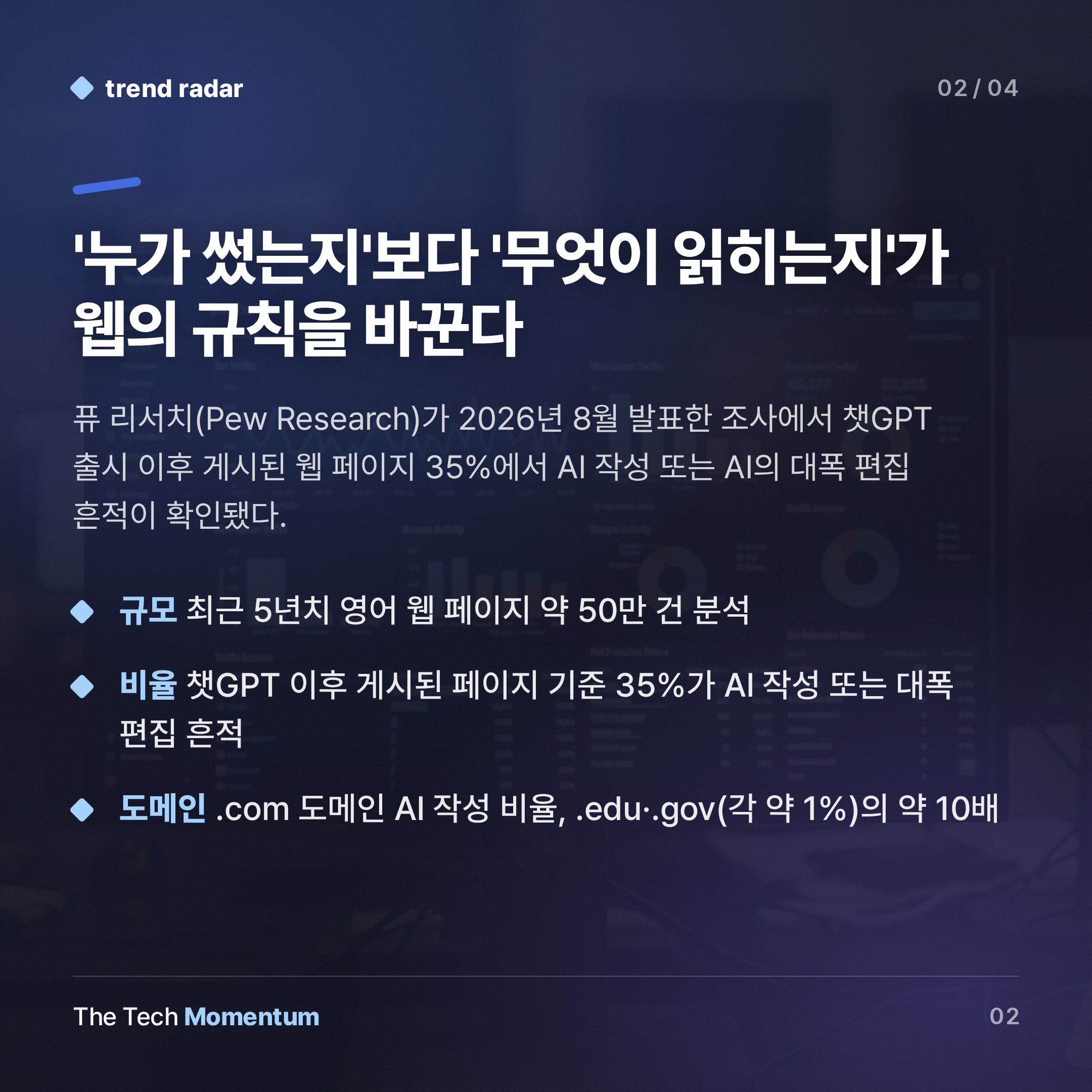 챗GPT 등장 이후 웹 페이지 3분의 1, AI가 썼다 (summary)