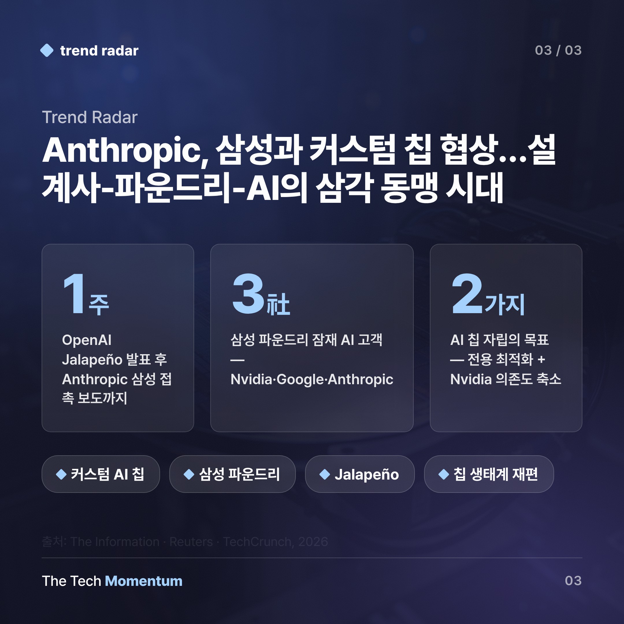 Anthropic, 삼성과 커스텀 칩 협상…설계사-파운드리-AI의 삼각 동맹 시대 (data)