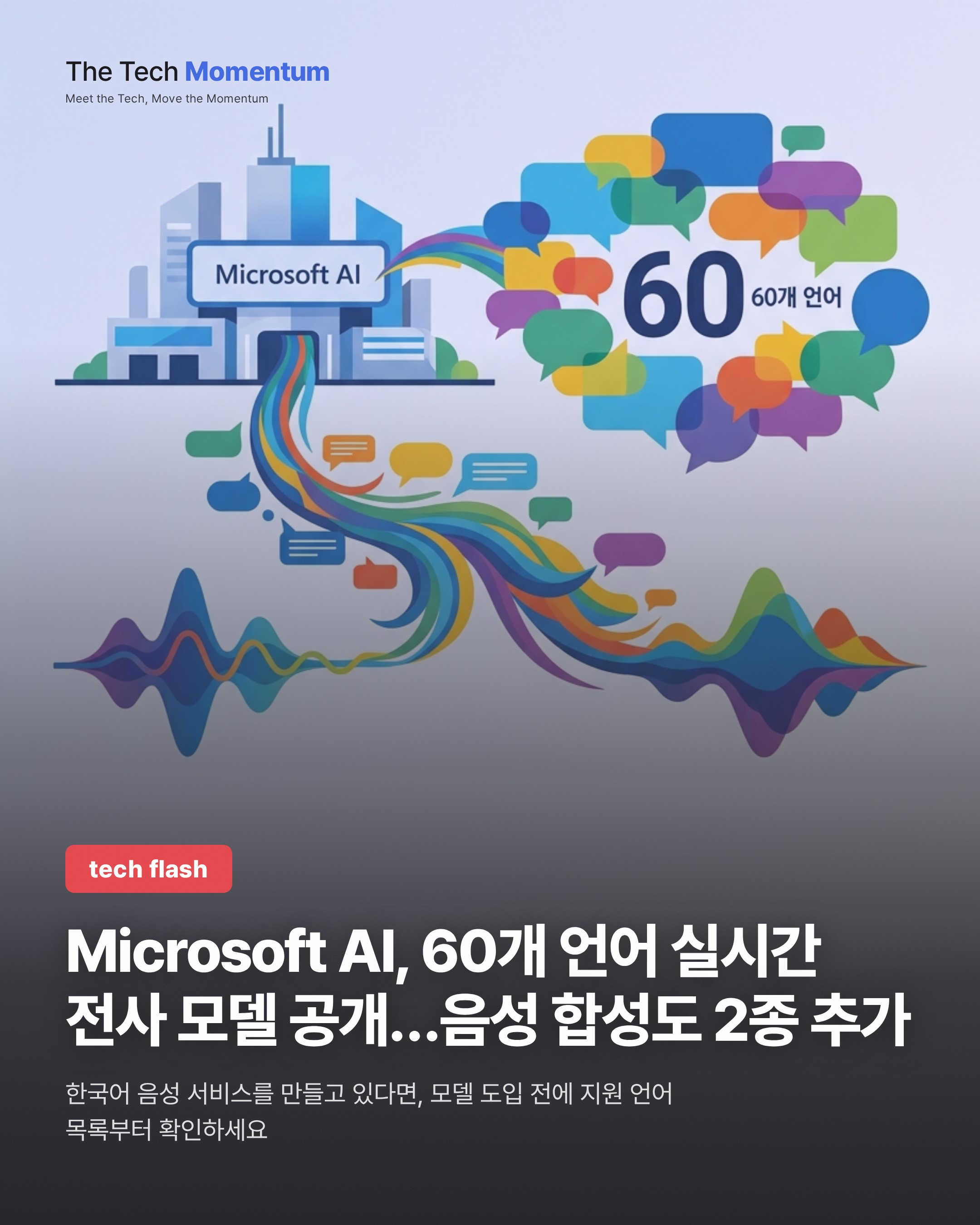 Microsoft AI, 60개 언어 실시간 전사 모델 공개…음성 합성도 2종 추가