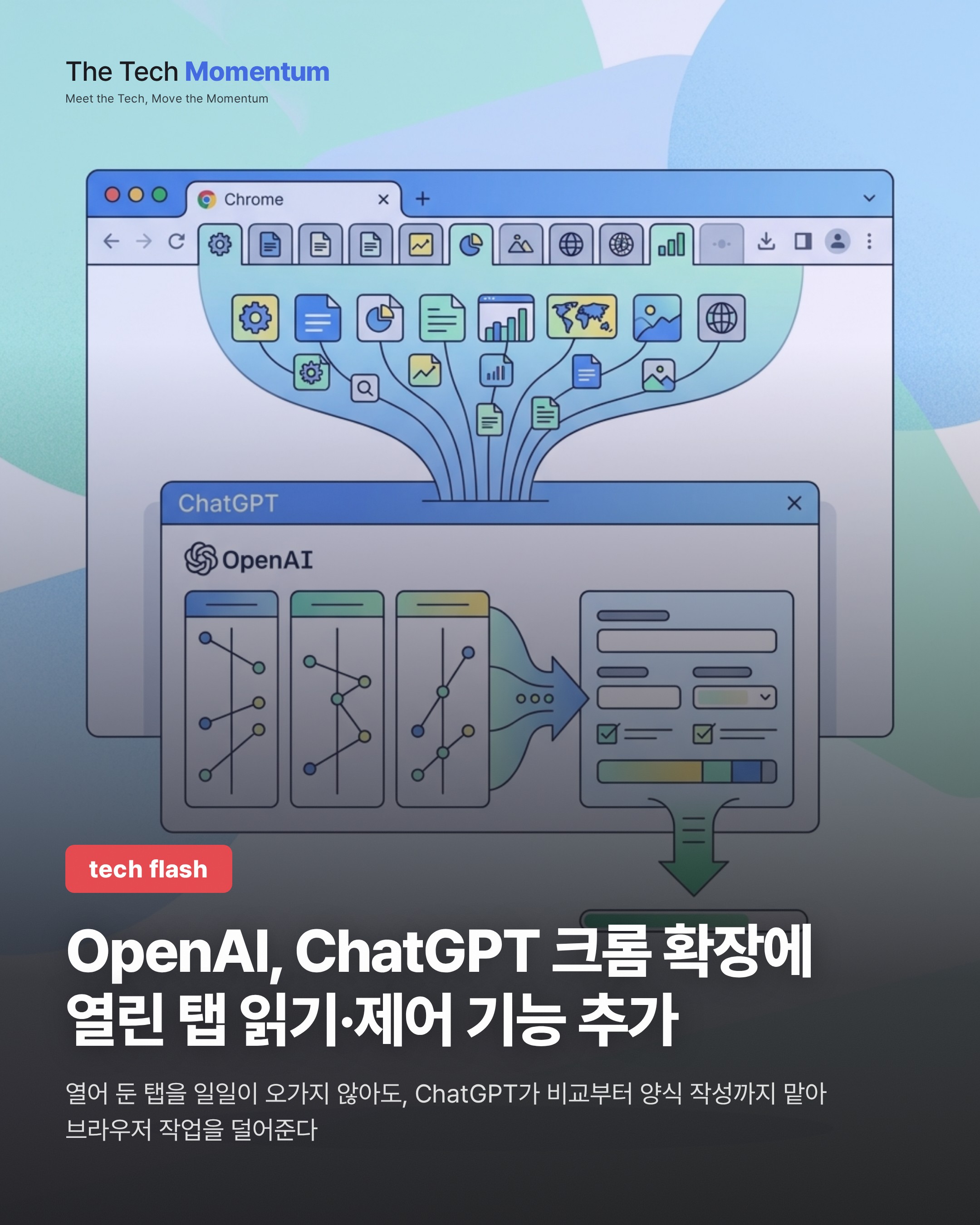 OpenAI, ChatGPT 크롬 확장에 열린 탭 읽기·제어 기능 추가