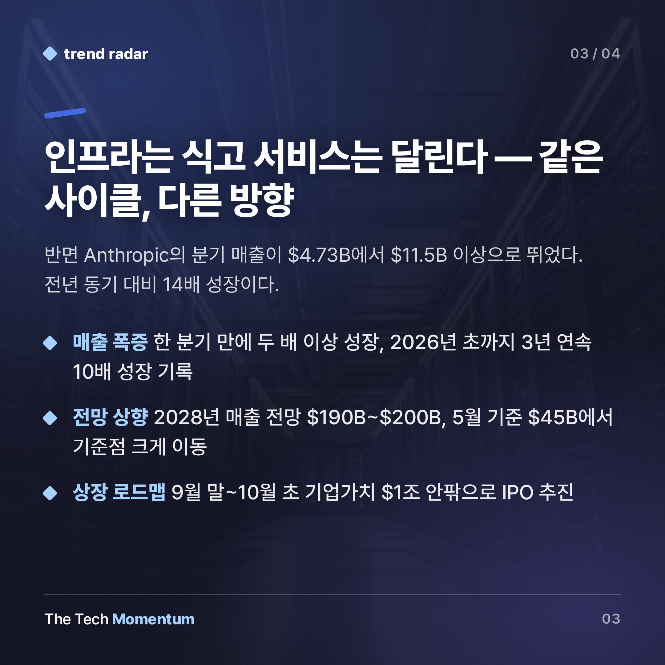 Nvidia, OpenAI 데이터센터 보증액 반 토막 축소… Anthropic 매출은 분기 만에 2배 (summary)