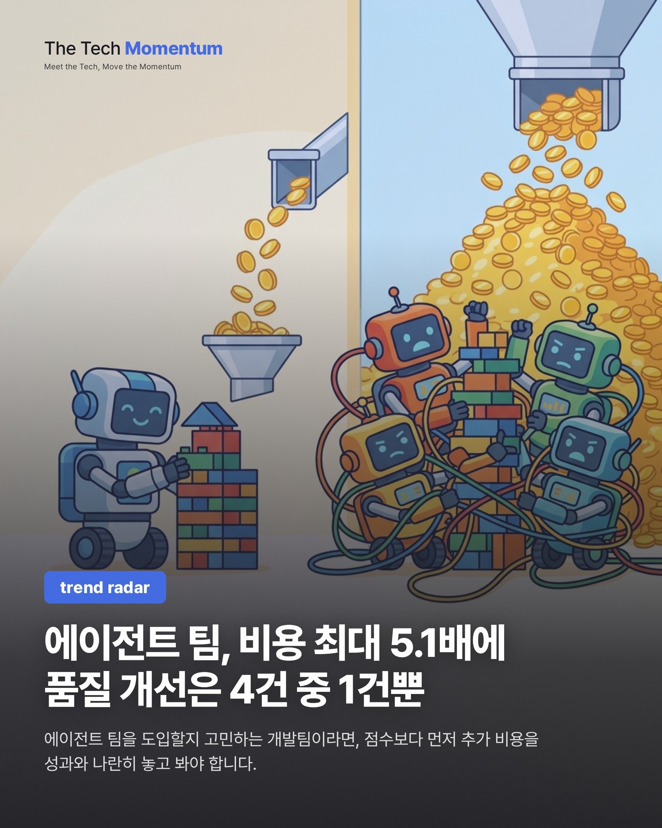 에이전트 팀, 비용 최대 5.1배에 품질 개선은 4건 중 1건뿐