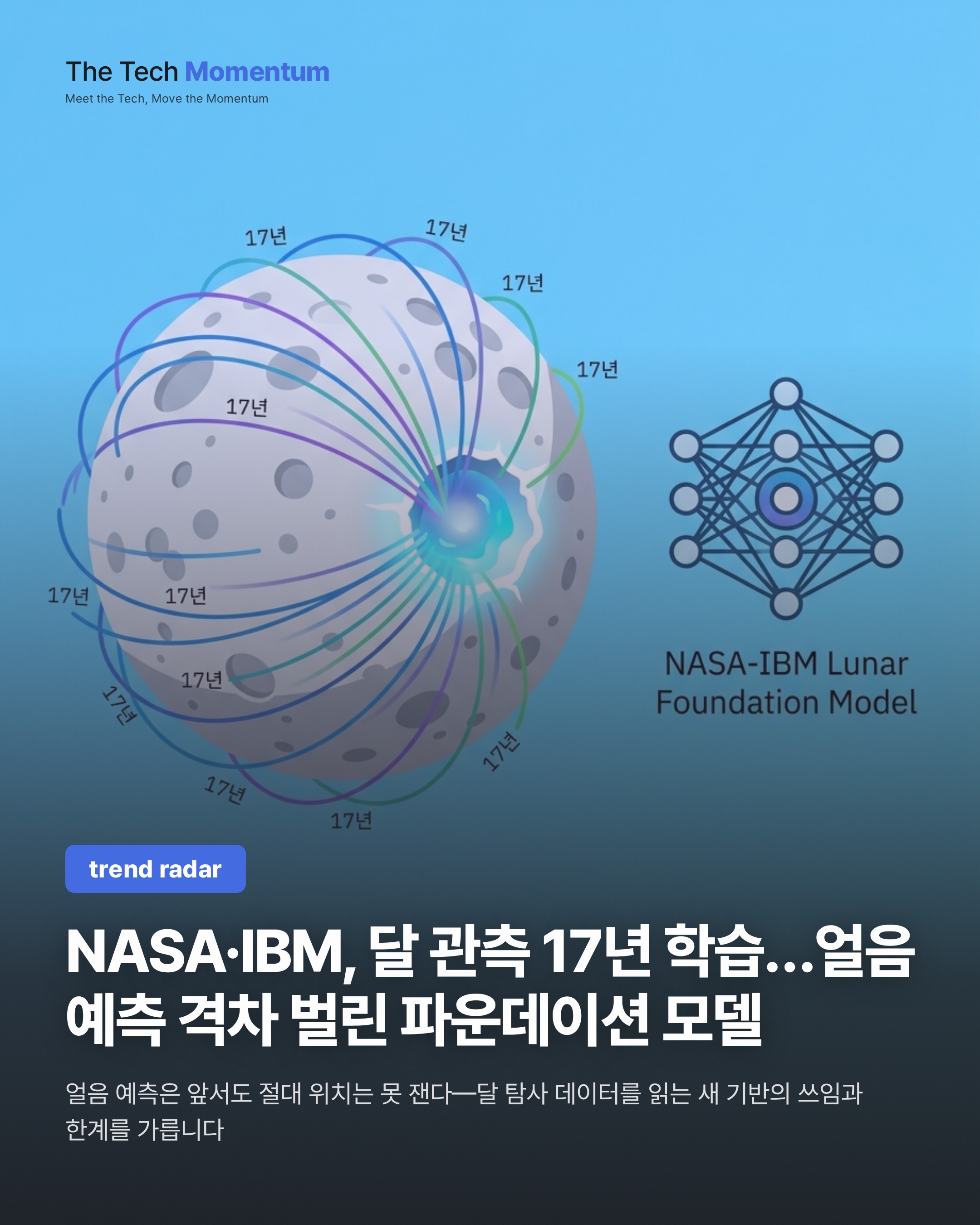 NASA·IBM, 달 관측 17년을 학습시켰다…얼음 예측에서 격차 벌린 파운데이션 모델