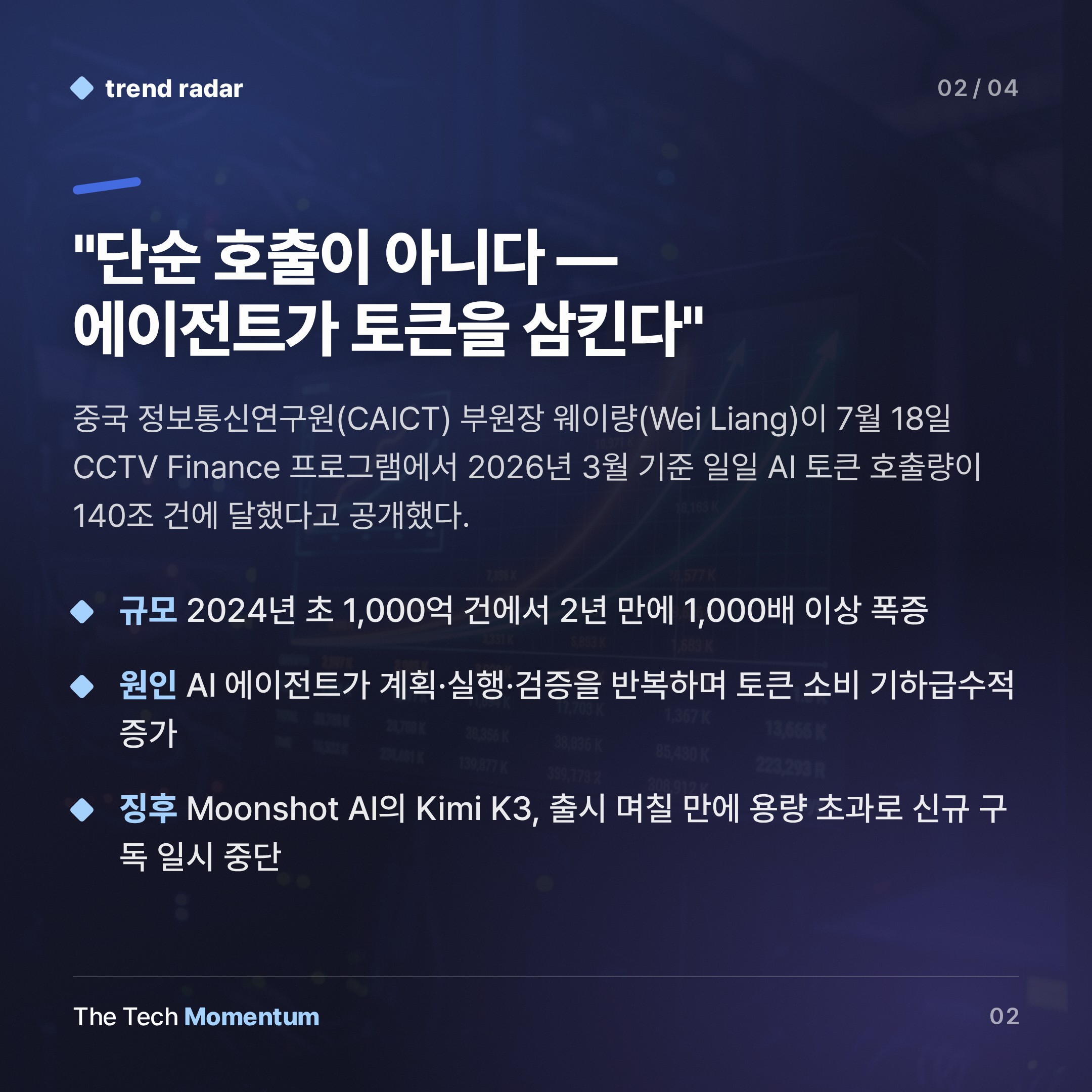 중국 AI 토큰 호출 140조, 2년 만에 1,000배…인프라 전쟁이 시작됐다 (summary)