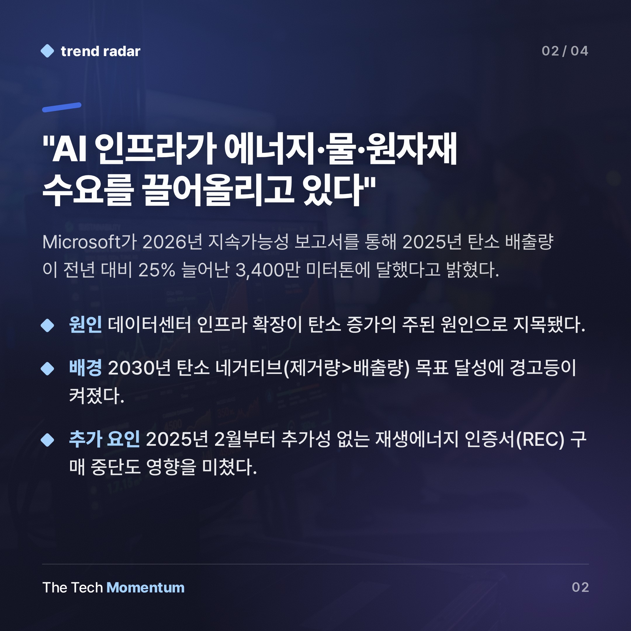 Microsoft, 탄소 배출량 25% 늘었다…AI 데이터센터가 기후 목표를 갉아먹는다 (summary)
