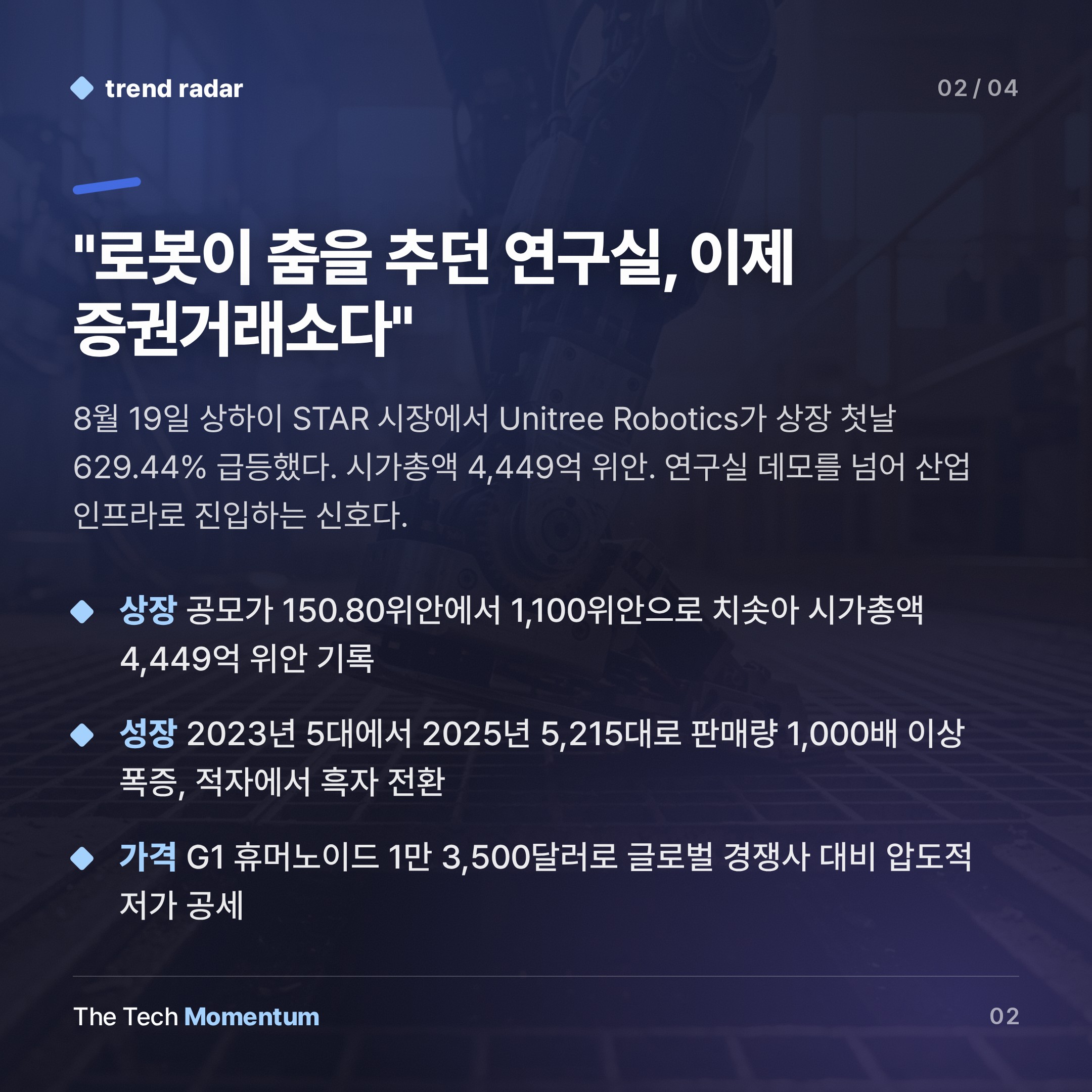 Unitree, 상하이 상장 첫날 629% 폭등…휴머노이드 산업, 연구실 밖으로 나오다 (summary)