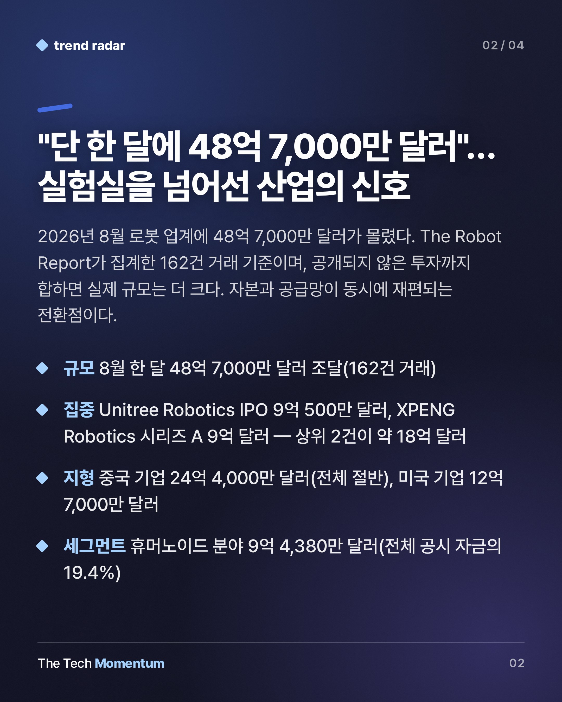 로봇 산업, 8월 49억 달러 쏟아졌다…중국은 이미 절반을 자국산으로 (summary)