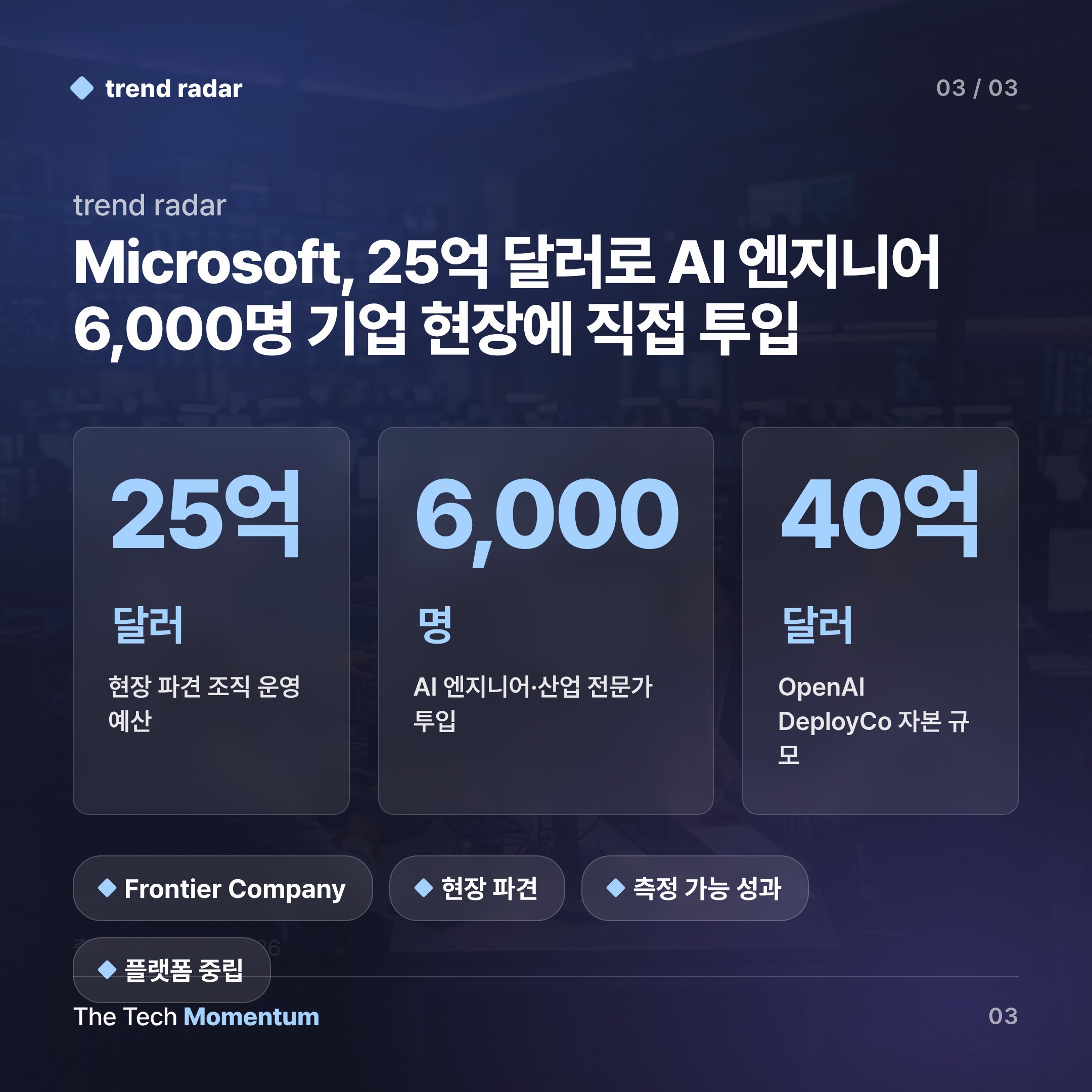 Microsoft, 25억 달러로 AI 엔지니어 6,000명 기업 현장에 직접 투입 (data)