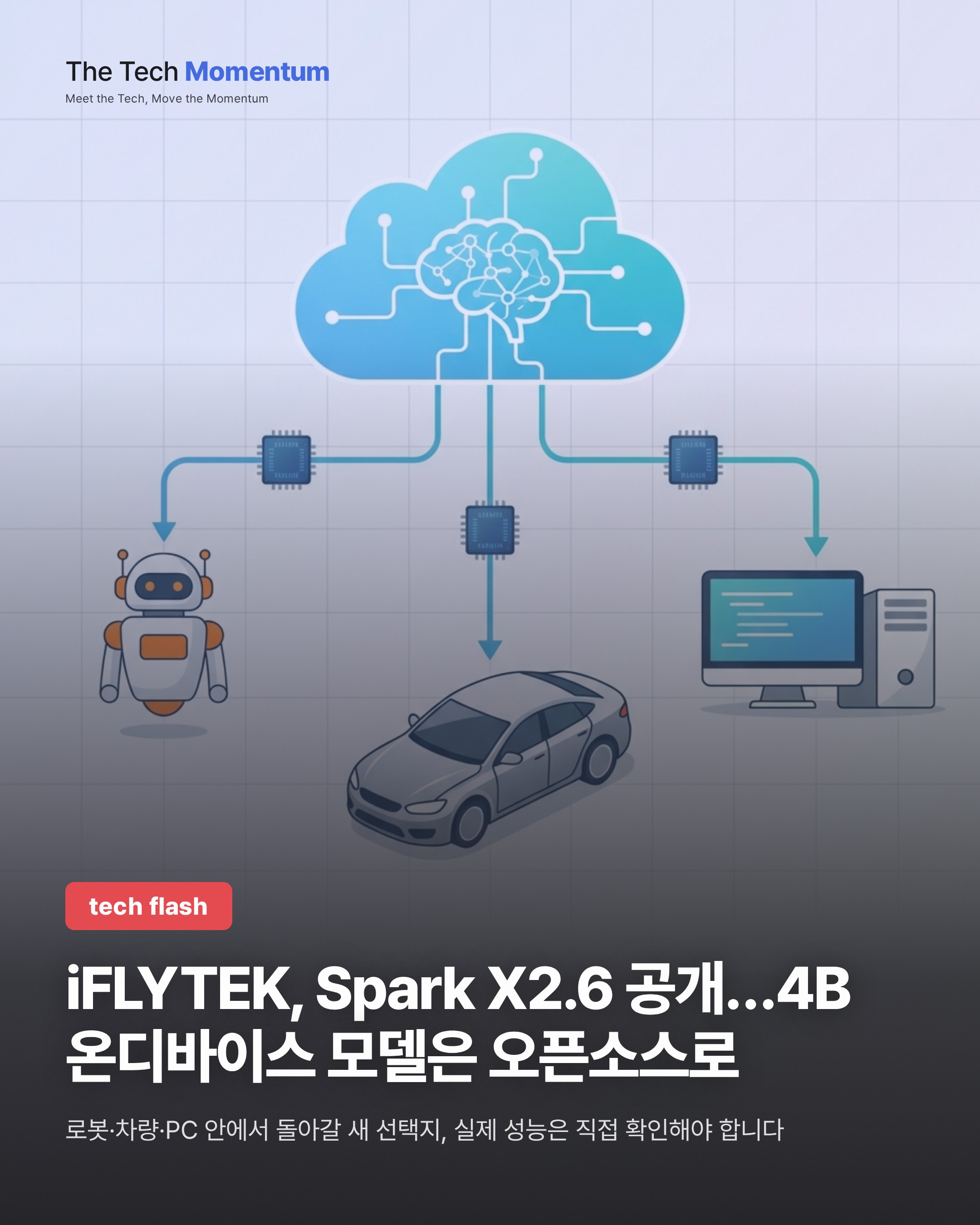 iFLYTEK, Spark X2.6 공개…4B 온디바이스 모델은 오픈소스로
