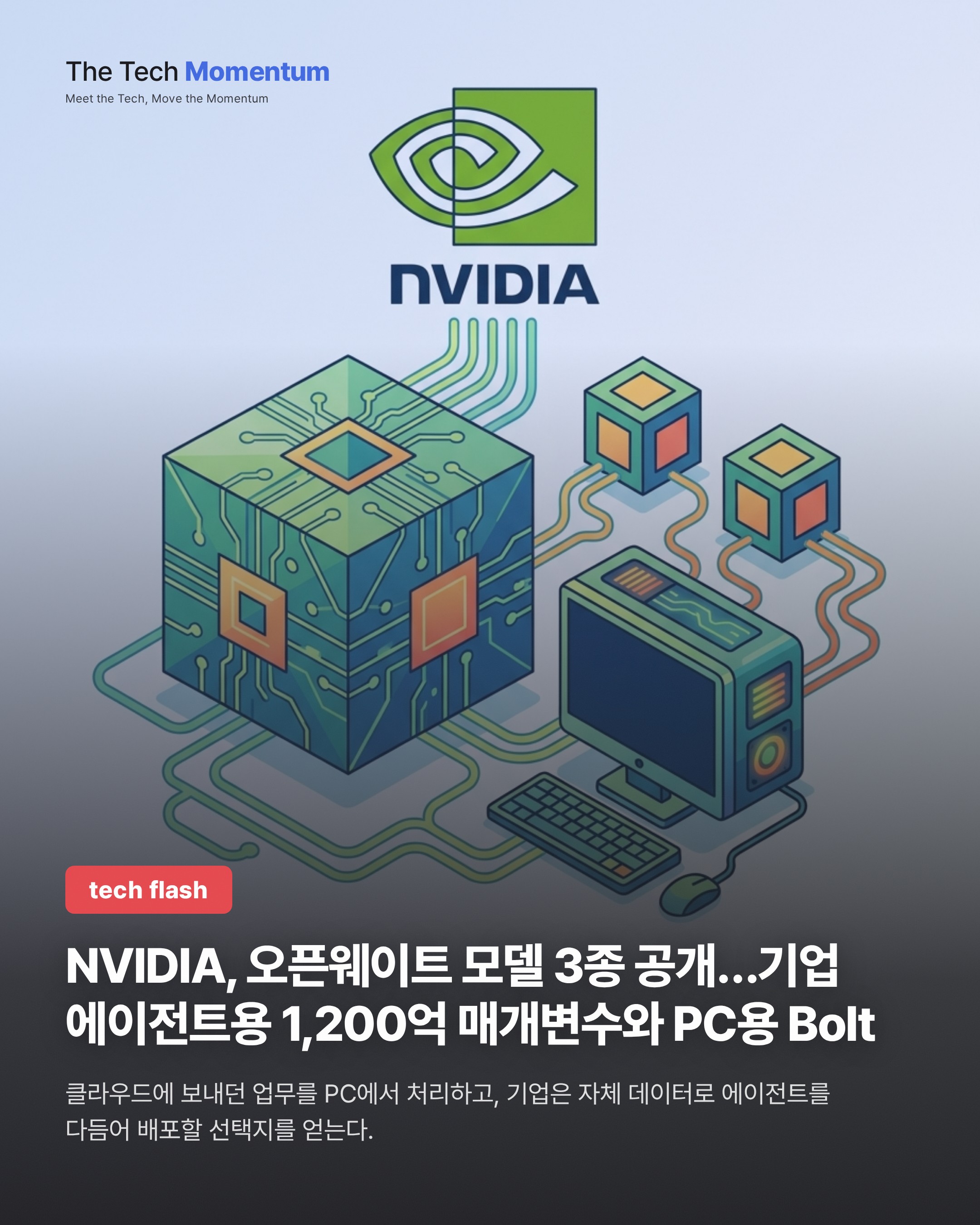 NVIDIA, 오픈웨이트 모델 3종 공개…기업 에이전트용 1,200억 매개변수와 PC용 Bolt