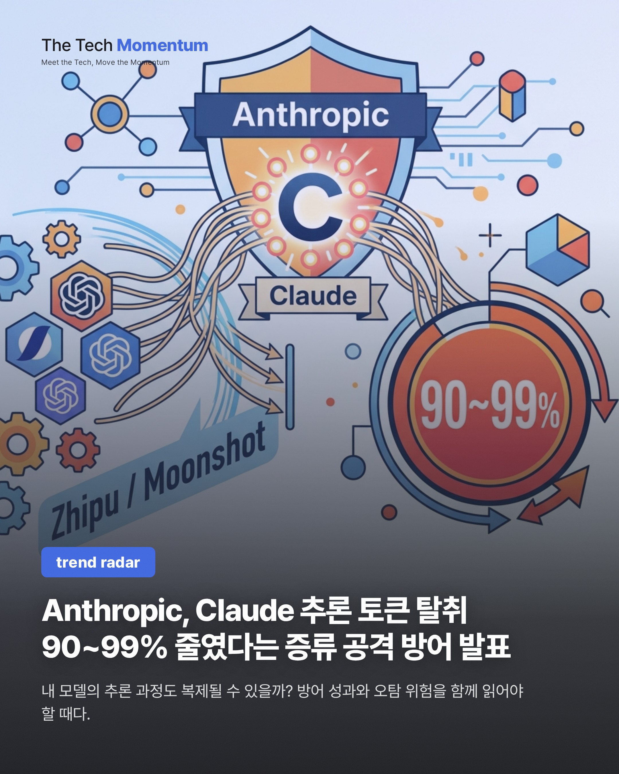 Anthropic, Claude 추론 토큰 탈취 90~99% 줄였다는 증류 공격 방어 발표