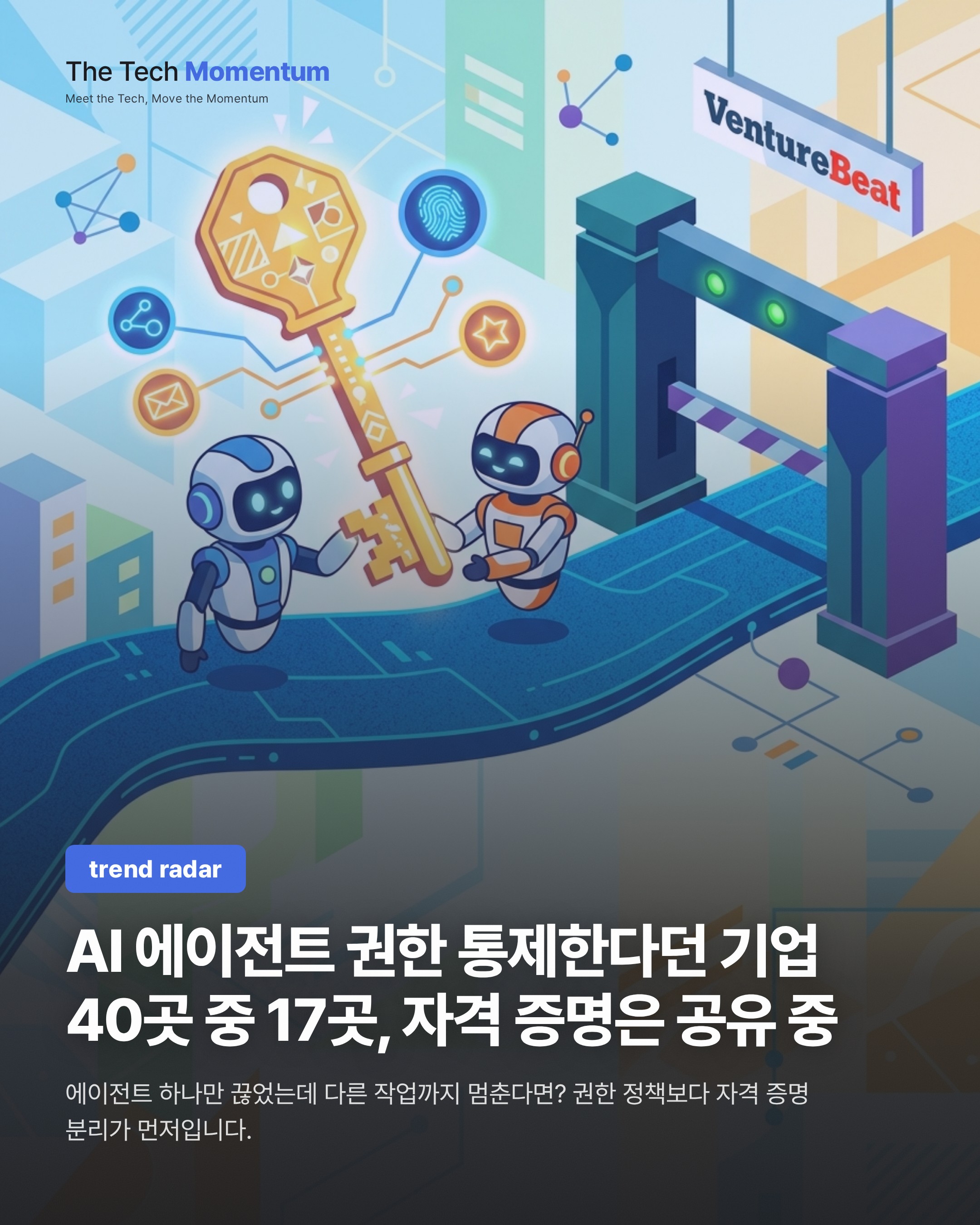 AI 에이전트 권한 통제한다던 기업 40곳 중 17곳, 자격 증명은 공유 중