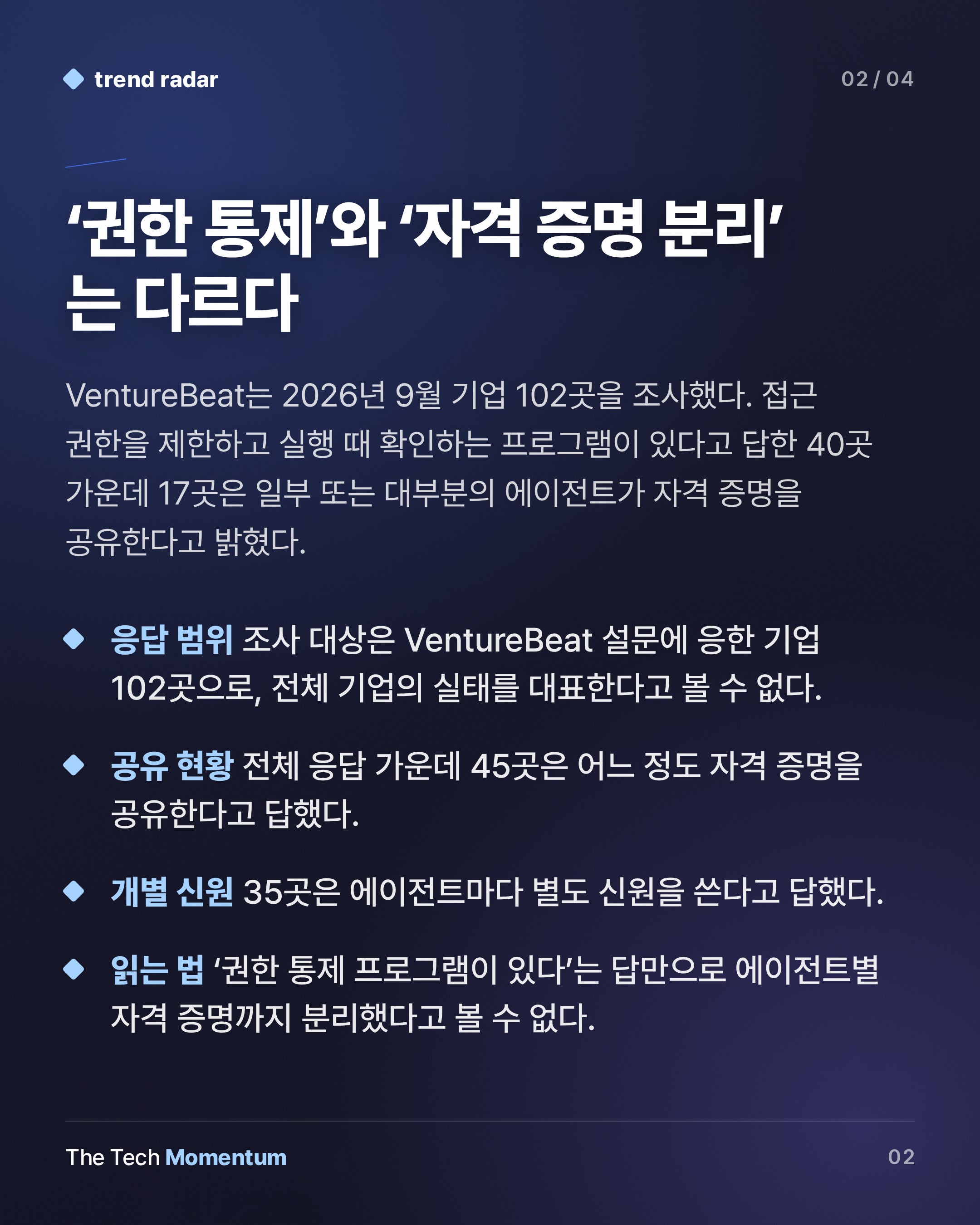 AI 에이전트 권한 통제한다던 기업 40곳 중 17곳, 자격 증명은 공유 중 (summary)
