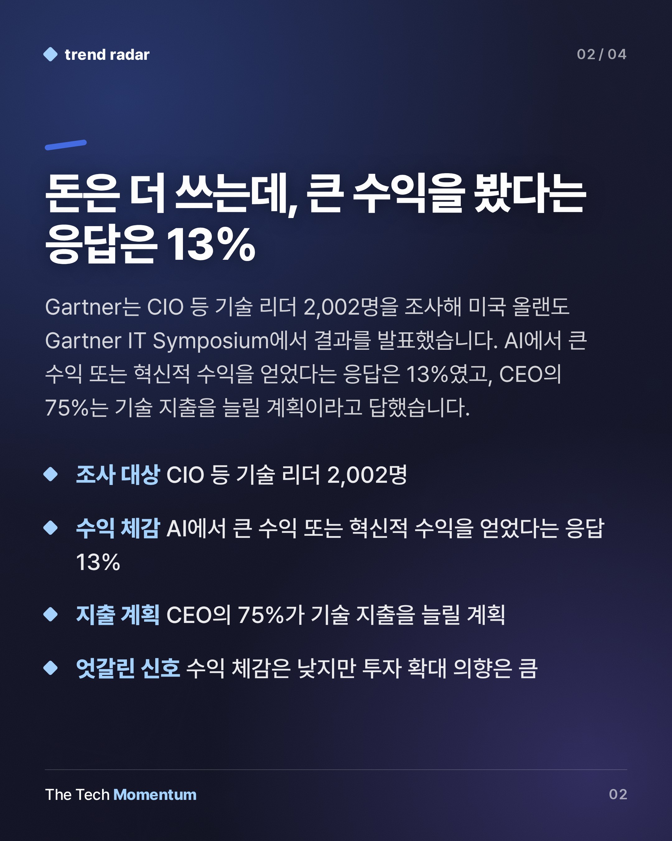 Gartner 설문, AI 수익 체감 기업 13%뿐… 투자 확대는 계속 (summary)