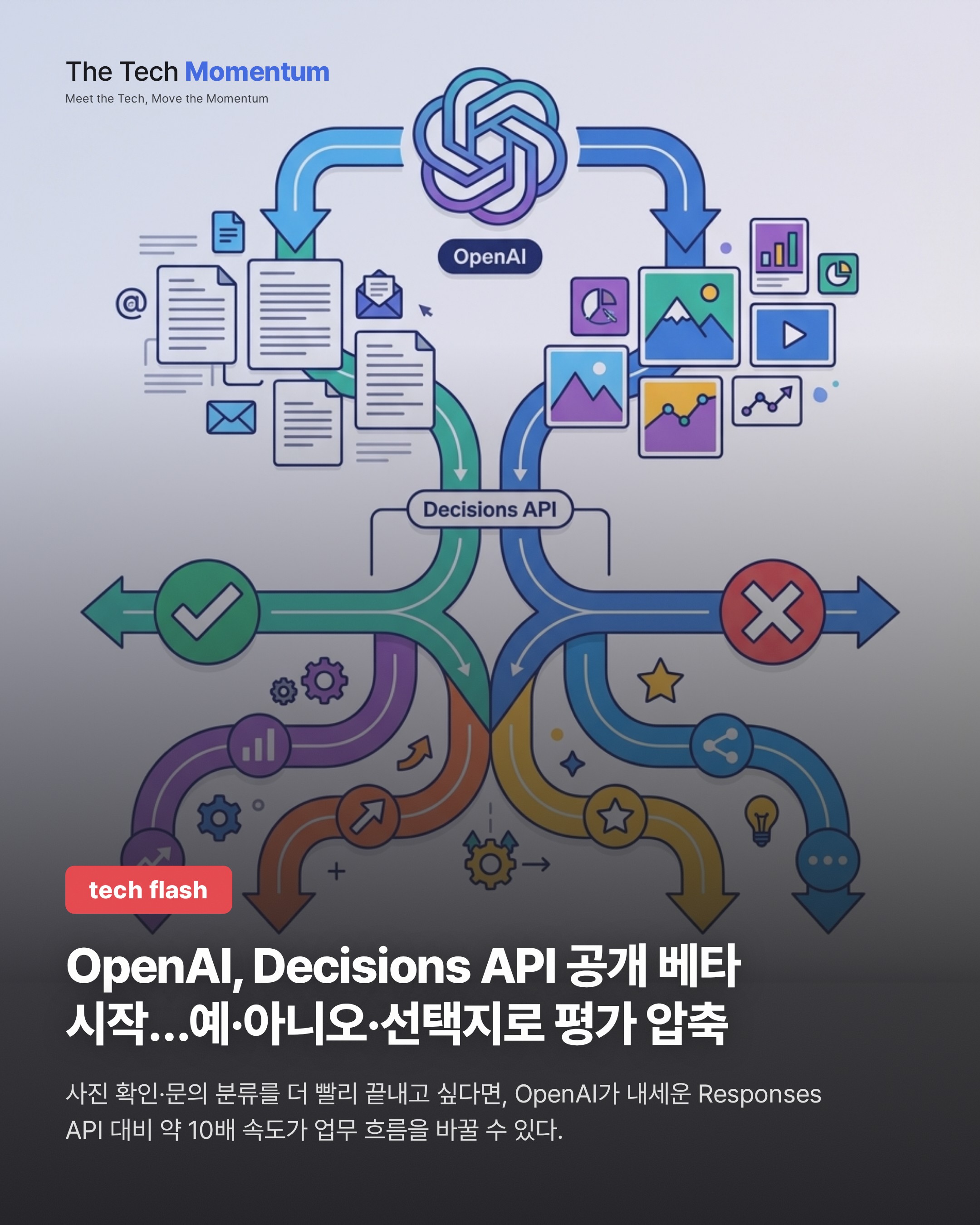 OpenAI, Decisions API 공개 베타 시작…예·아니오·선택지로 평가 압축