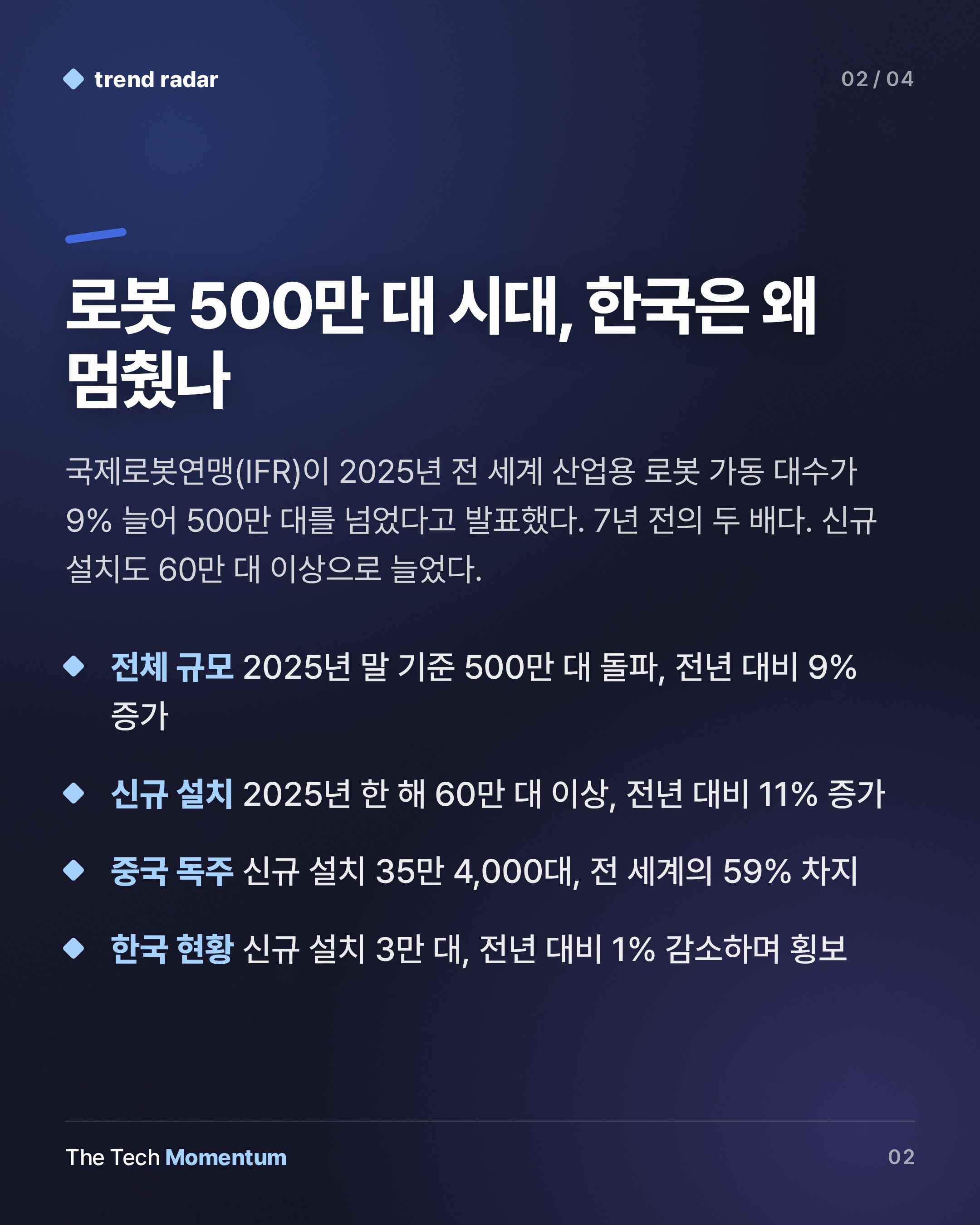 세계 공장에 로봇 500만 대…한국은 6년째 제자리 (summary)