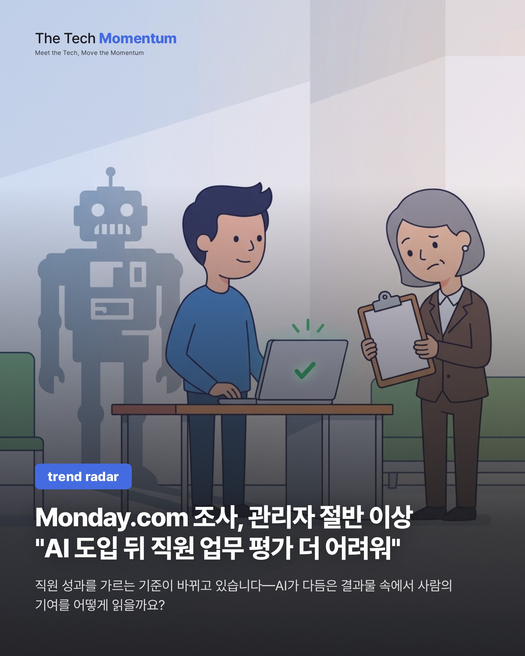 Monday.com 조사, 관리자 절반 이상 "AI 도입 뒤 직원 업무 평가 더 어려워"