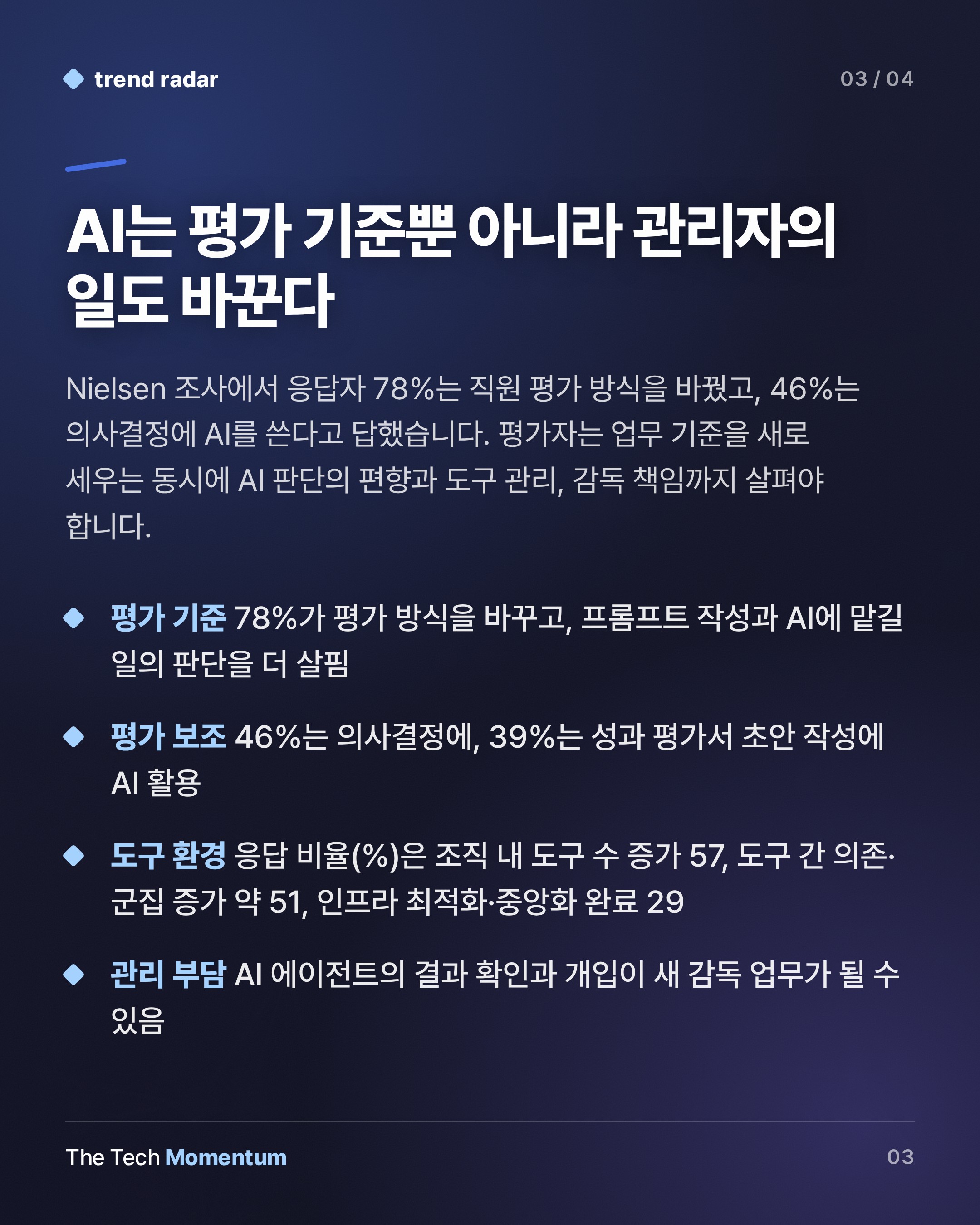 Monday.com 조사, 관리자 절반 이상 "AI 도입 뒤 직원 업무 평가 더 어려워" (summary)