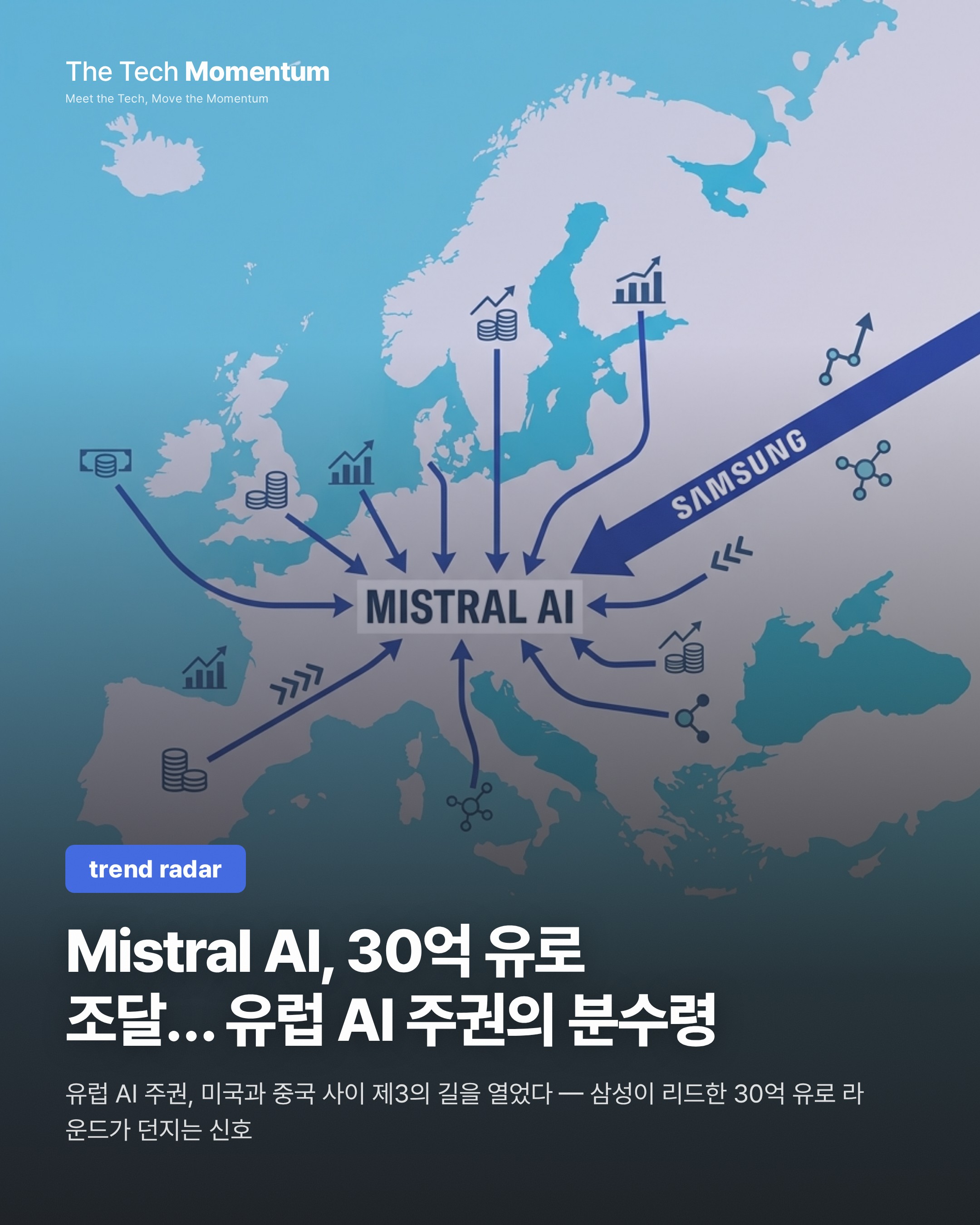 Mistral AI, 30억 유로 조달… 유럽 AI 주권의 분수령